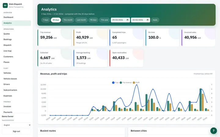 Analytics