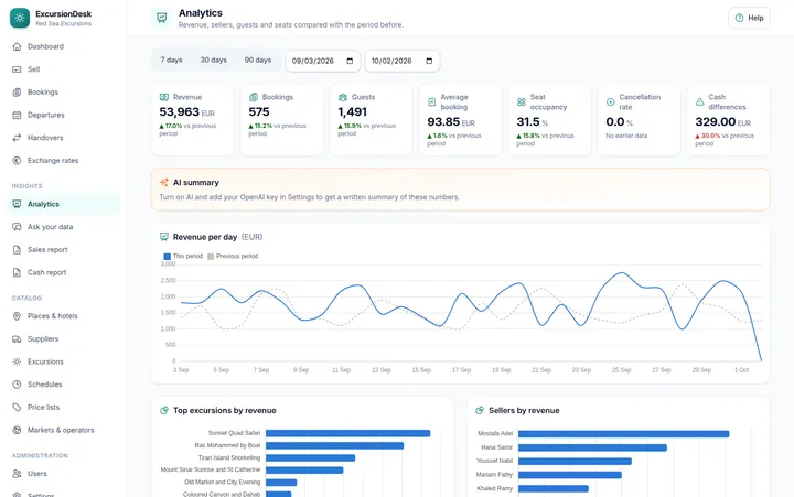 Analytics
